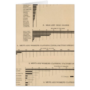 198 Valeur, produits sélectionnés industries 190