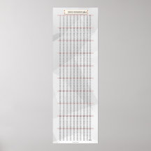 1-1000 Poster mathématique du tableau numérique