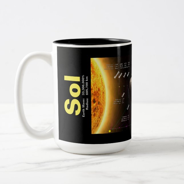 2 Couleurs Planètes de système solaire et tasse naine de (Gauche)