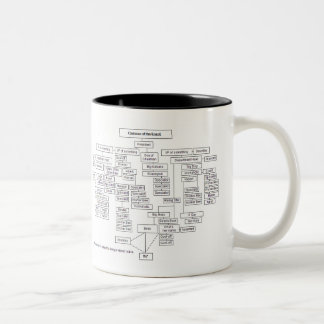 2 Couleurs Tasse de diagramme d'Org