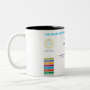 2 Couleurs Tasse de souterrain de système solaire