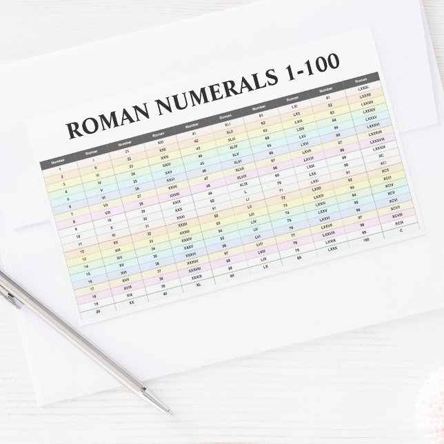 4 Stickers Numéros Romains (Numéros De 1 À 100) (Roman numeral decals, scrapbooking stickers)