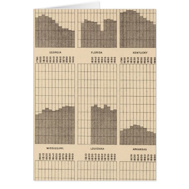 54 Blancs, population noire, États, recensement de (Devant)