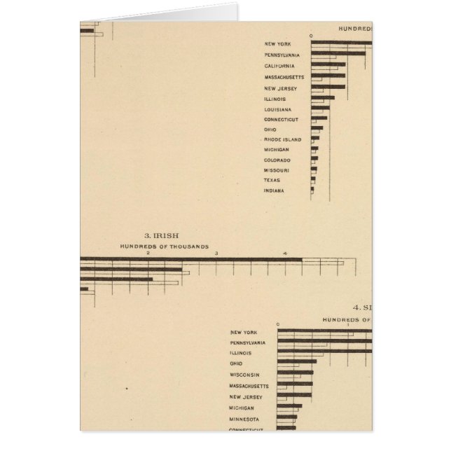 70 Groupes de distribution de nations 1900, 1890 (Devant)