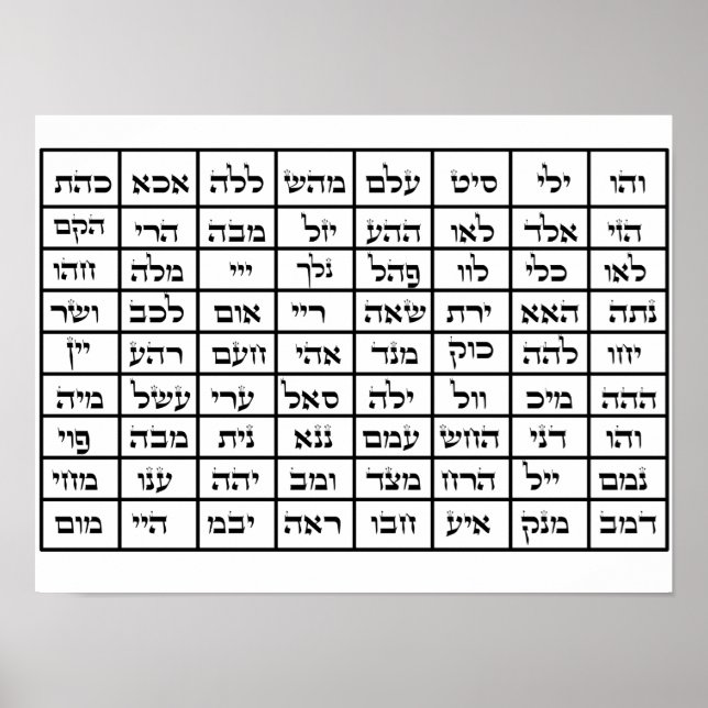 72 Noms de Dieu Kabbalah Poster (Devant)