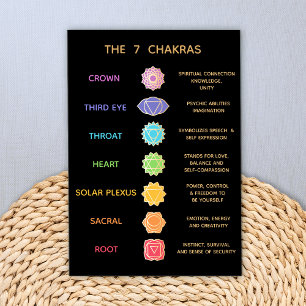 7 chakras - Fiche Description