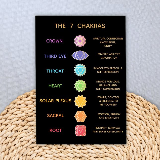 7 chakras - Fiche Description (Créateur téléchargé)