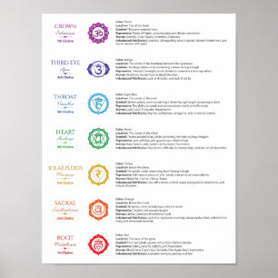 7 Poster Chakra