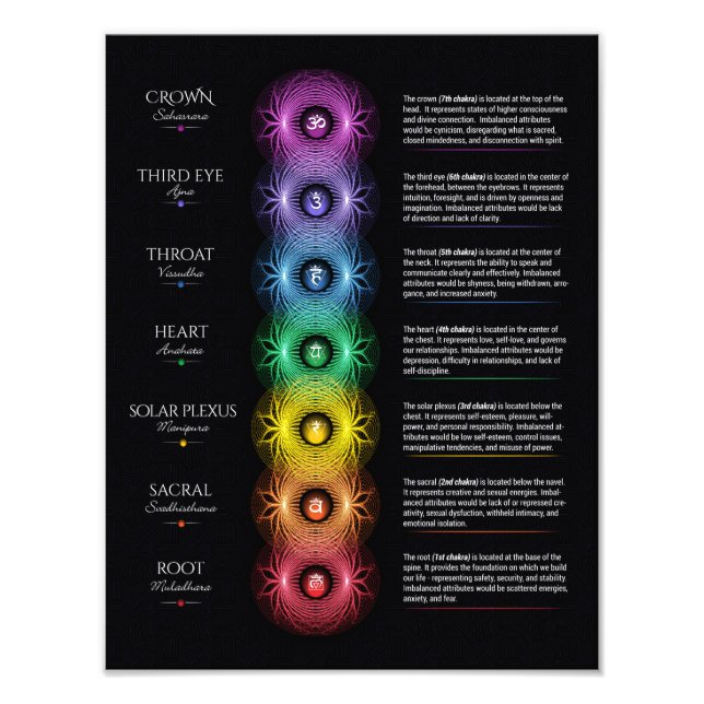 7 Poster Chakra (Devant)