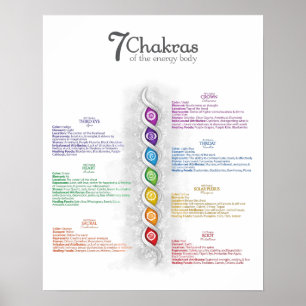 7 Poster Chakra