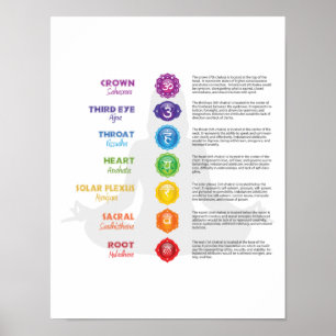 7 Poster Chakra