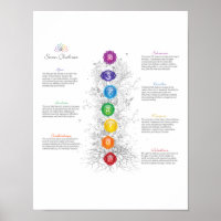 7 Poster De L'Arbre De Vie De Chakra