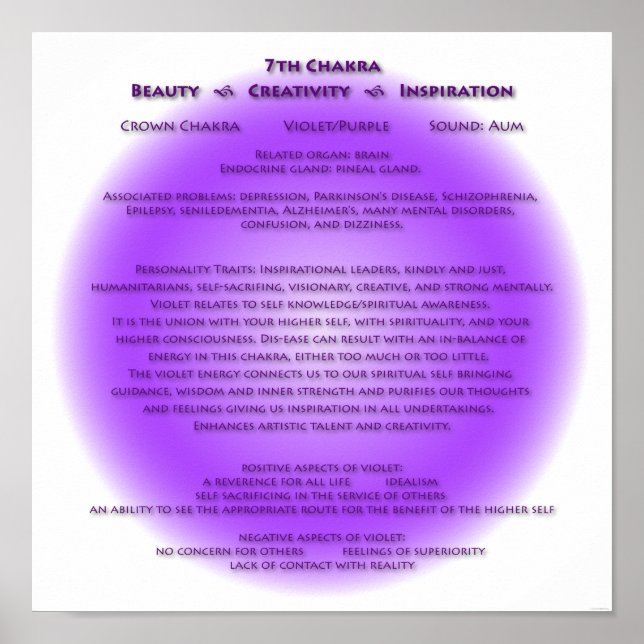 7e affiche Chakra - Vos couleurs arrière - plans (Devant)