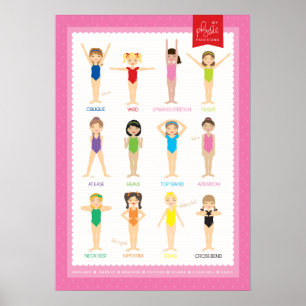 A2 Poster des positions Physie