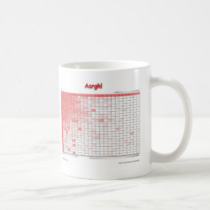 Aargh ! Tasse