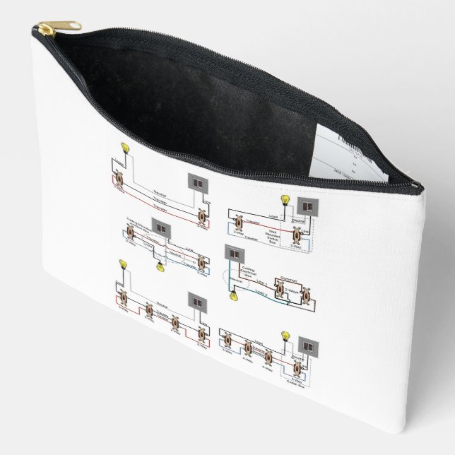 Accessoires POCHETTE À FERMETURE ÉCLAIR avec schémas de câblag (Ouvrir)