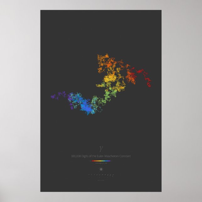 Affiche 100k chiffres de la constante d'Euler-Mascheroni ( (Devant)