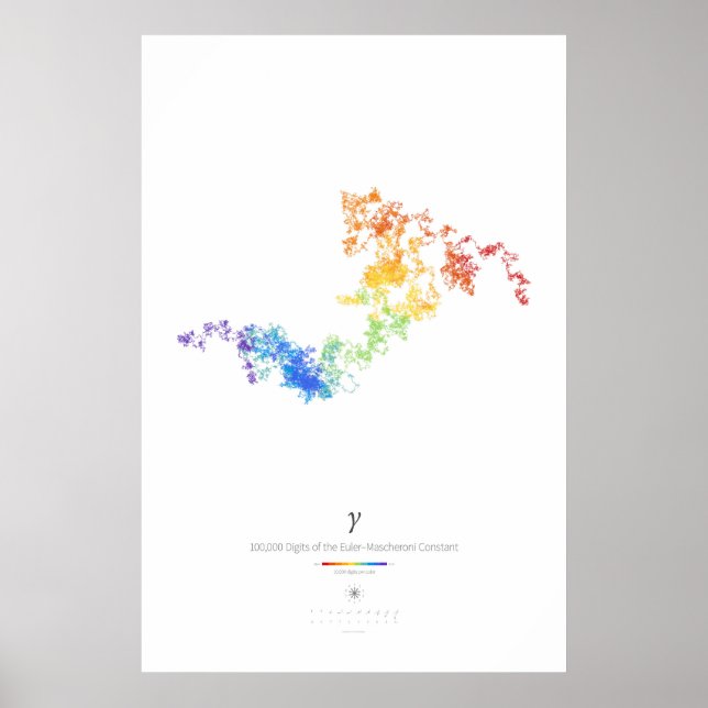 Affiche 100k chiffres de la constante d'Euler-Mascheroni ( (Devant)