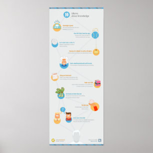 Affiche 10 Idioms sur la connaissance