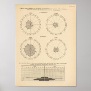 Affiche 115 Décès fièvre écarlate, diphtérie