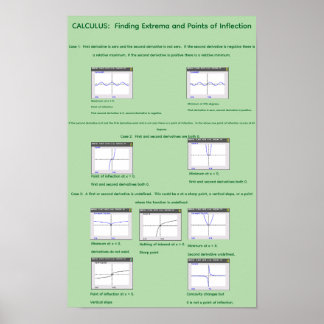 Affiche 11" par 17" Visualisation des Extrema et inflexion