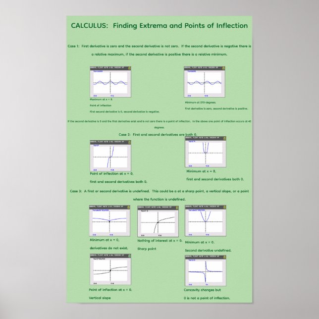 Affiche 11" par 17" Visualisation des Extrema et inflexion (Devant)
