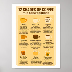 Affiche « 12 nuances de café - Le Brewroscope ».