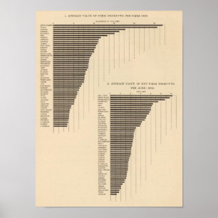 Affiche 137 Produits agricoles de valeur 1900