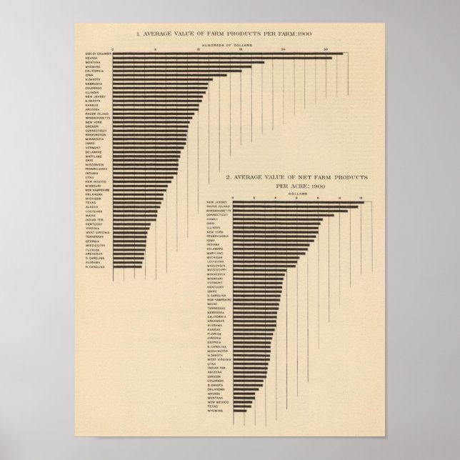 Affiche 137 Produits agricoles de valeur 1900 (Devant)