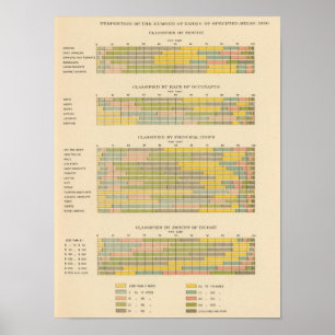 Affiche 141 Farms by tenure, race, crops, income