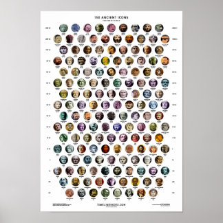 Affiche 150 Ancient Icons