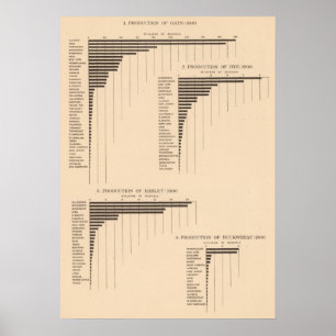 Affiche 164 avoines, seigle, orge, sarrasin 1900