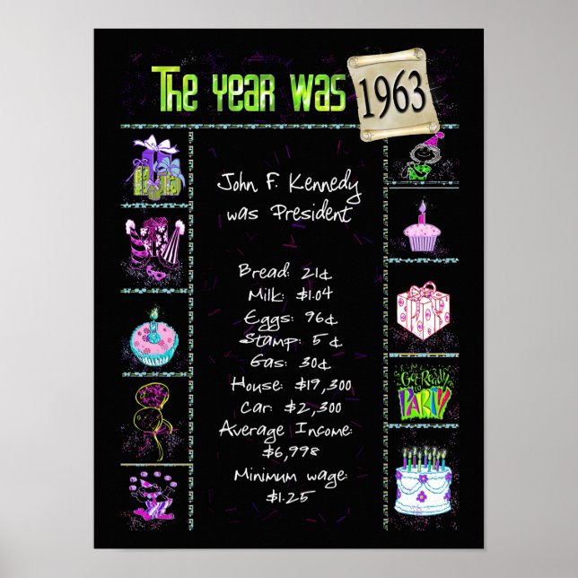 Affiche 1963 Année de naissance Anecdotes sur fond noir (Devant)