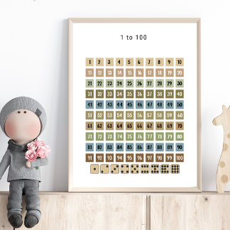 Affiche 1 to 100 Number Chart – Preschool Wall Art