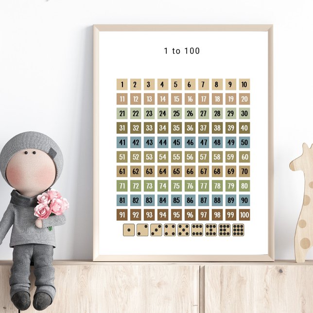 Affiche 1 to 100 Number Chart – Preschool Wall Art (Créateur téléchargé)