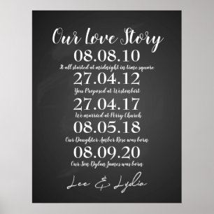 Affiche 1er anniversaire de mariage notre histoire d'amour