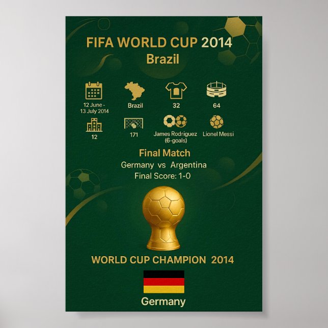 Affiche 2014 World Cup Champions Germany Victory History  (Devant)