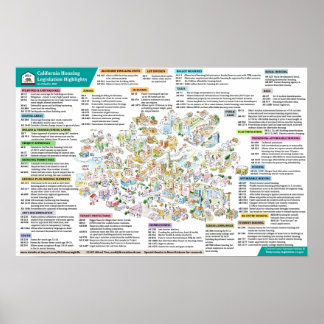 Affiche 2021 Législation sur le logement en Californie - 6