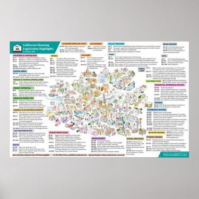 Affiche 2021 Législation sur le logement en Californie - 6 (Devant)