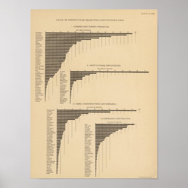 Affiche 202 Valeur, produits sélectionnés industries 1900 (Devant)
