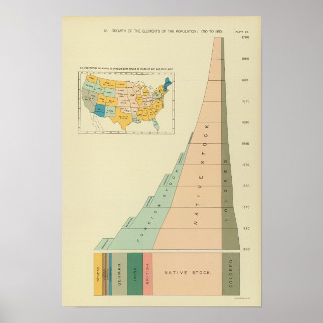 Affiche 22 Éléments de croissance de la population 1790189 (Devant)