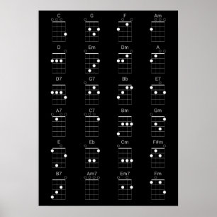 Affiche 24 Cordes Ukulele communes - Feuille de fromage Uk