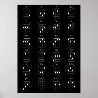 Affiche 24 Cordes Ukulele communes - Feuille de fromage Uk