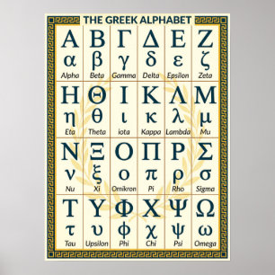 Affiche (24 Lettres Grèce) Alphabet Grec dans l'Ordre