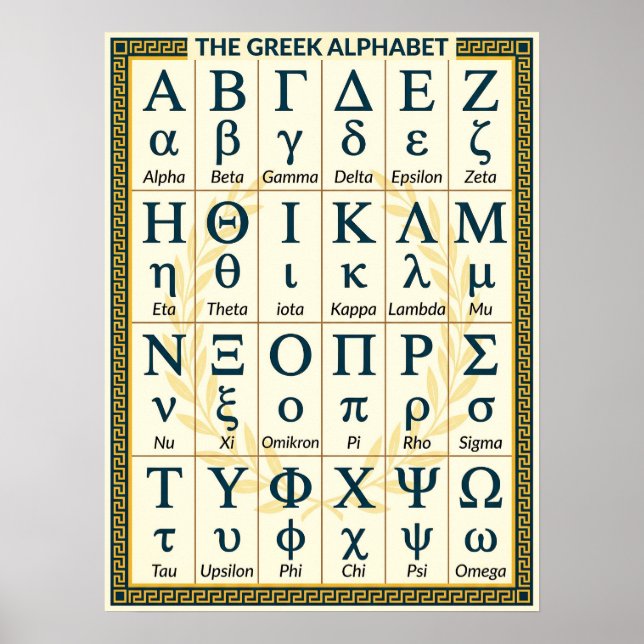 Affiche (24 Lettres Grèce) Alphabet Grec dans l'Ordre (Devant)