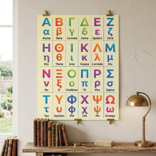 Affiche 24 Lettres grecques Prononciation - Alphabet grec