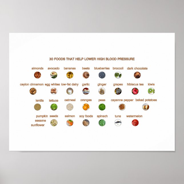 Affiche 30 Aliments pour haute pression artérielle Easy Na (Devant)