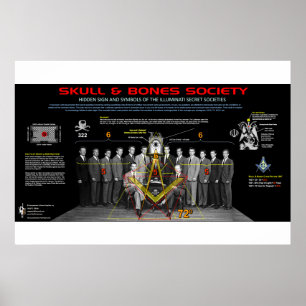 Affiche 322 Crâne et os