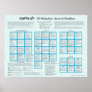 Affiche 39 Évitement Melachot de Shabbat