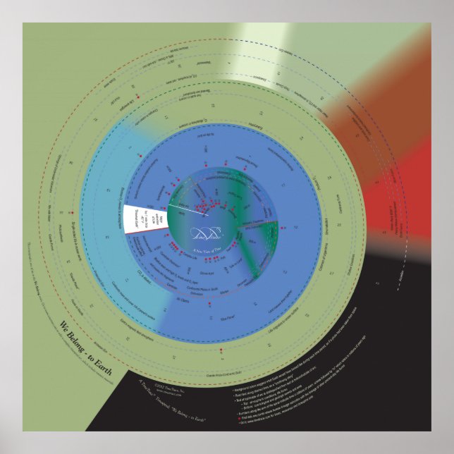 Affiche 40x40 Nous appartenons à la Terre (Devant)